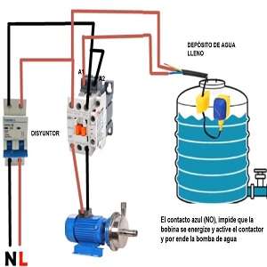 Los tanques del flotador líquido horizontal del interruptor del sensor de nivel de agua NA NC